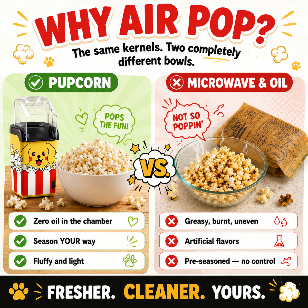 Pupcorn 1200W Hot Air Popcorn Maker